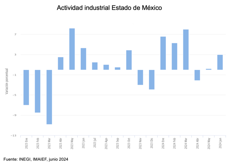 IMAIEF JUN24 Edomex